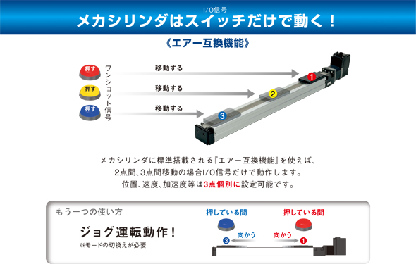 電動シリンダ、サーボモータのダイアディックシステムズです。簡単サーボシステムで世界一を目指します！！